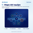 Mapa del equipo de ejemplo con integrantes ficticios: estilos, uniones que se complementan, fricción y tensión