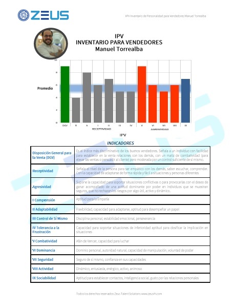Test IPV